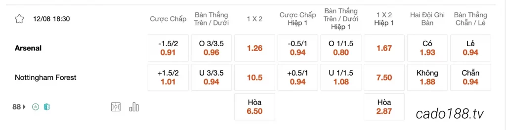 Tỷ Lệ Kèo Nhà Cái 188BET trận Arsenal vs Nottingham, 18h30 ngày 12/08, EPL