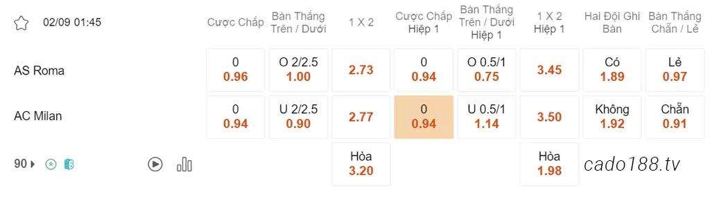 Soi kèo AS Roma vs AC Milan, 01h45 ngày 02/09, Serie A