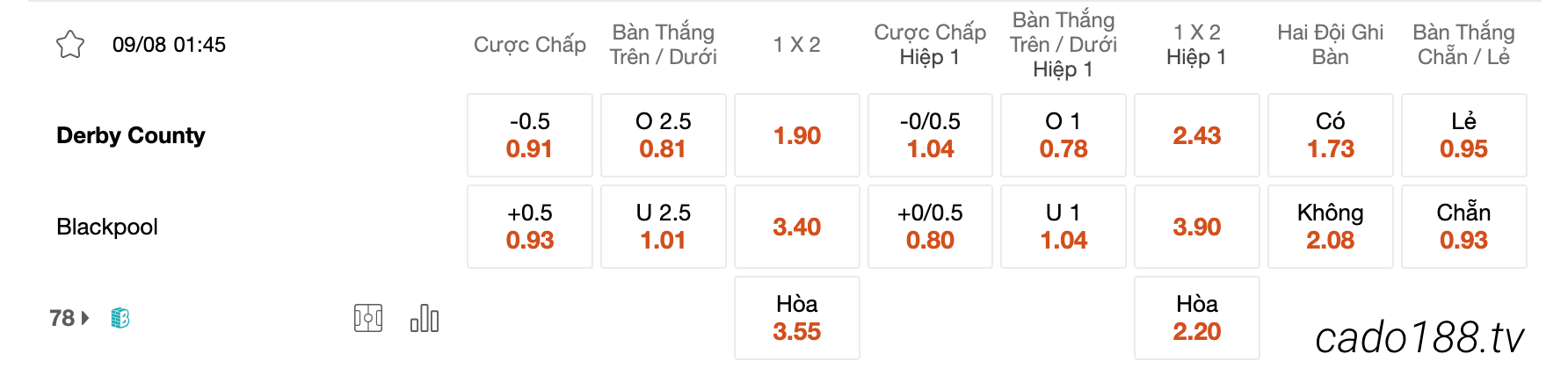  Tỷ Lệ Kèo Nhà Cái 188BET trận Derby County vs Blackpool, 01h45 ngày 09/08
