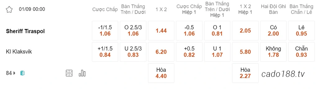 Soi kèo xiên ngày 01/09 Sheriff vs Klaksvik, 00h00, Europa League