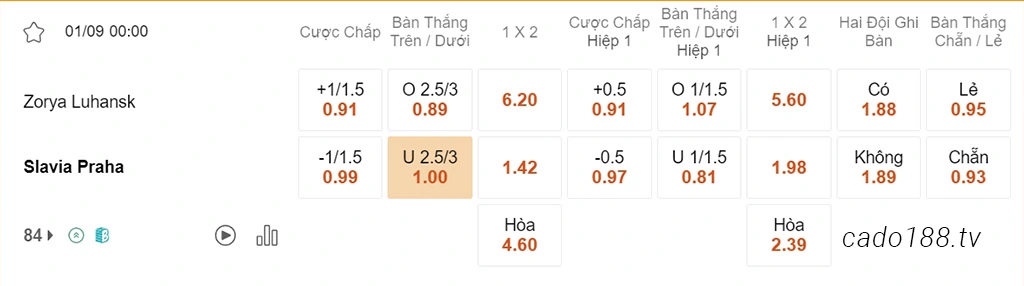 Soi kèo xiên ngày 01/09 Zorya vs Slavia Praha, 00h00, Europa League