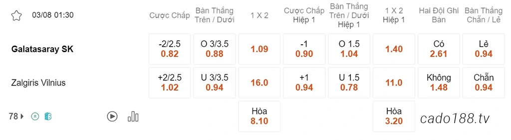 Galatasaray vs Zalgiris, 01h30, Champions League