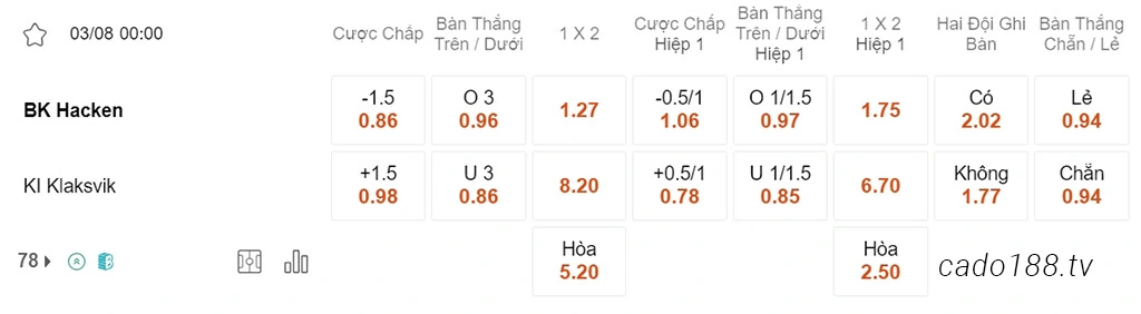 Soi kèo xiên ngày 03/08 Hacken vs Klaksvik, 00h00, Champions League