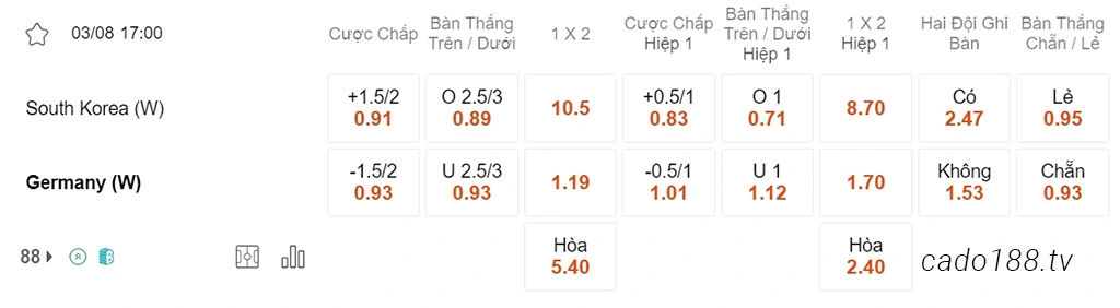 Nữ Hàn Quốc vs Nữ Đức, 17h00, World Cup nữ 2023