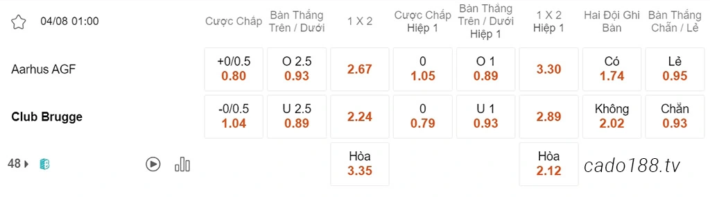 Nhận định kèo xiên 04/08 Aarhus vs Club Brugge, 01h00, Conference League