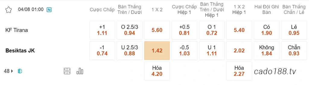 Nhận định kèo xiên 04/08 Tirana vs Besiktas, 01h00, Conference League