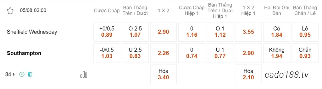 Soi kèo xiên ngày 05/08 Sheffield Wednesday vs Southampton, 02h00, Championship