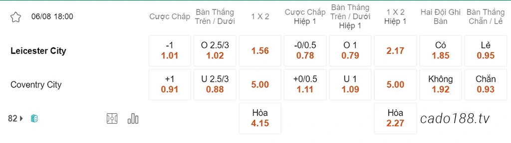 Nhận định kèo xiên ngày 06/08 Leicester City vs Coventry, 18h00, Hạng Nhất Anh