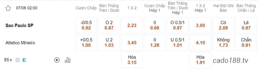 Nhận định kèo xiên ngày 07/08 Sao Paulo vs Atletico Mineiro, 02h00, VĐQG Brazil