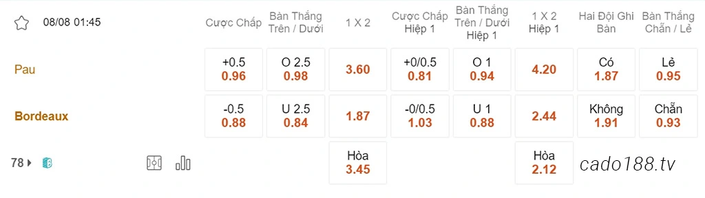 Pau FC vs Bordeaux, 01h45, Ligue 2