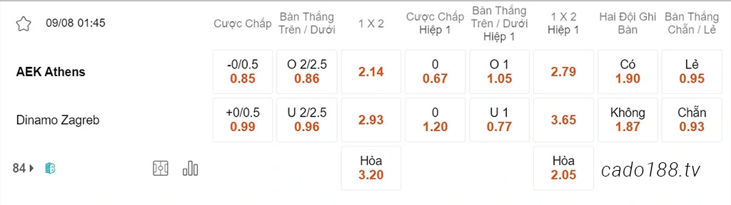 Nhận định kèo xiên 09/08 AEK Athens vs Dinamo Zagreb, 01h45, Champions League