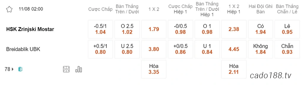 Soi kèo xiên ngày 11/08 Monstar vs Breidablik, 02h00, Europa League