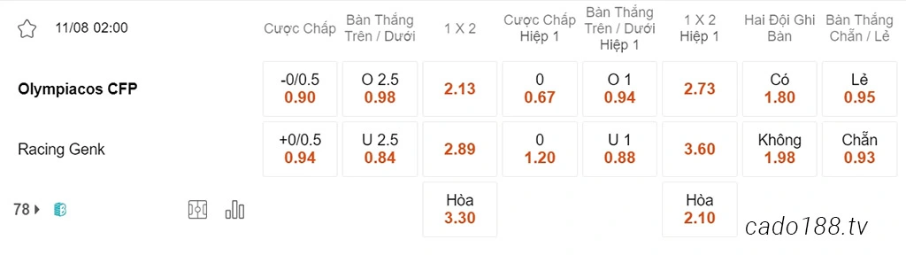 Olympiacos vs Genk, 02h00, Europa League