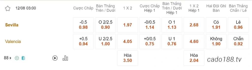 Sevilla vs Valencia, 03h00, La Liga
