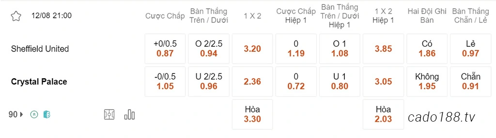 Soi kèo xiên ngày 12/08 Sheffield United vs Crystal Palace, 21h00, Ngoại hạng Anh