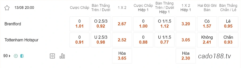 Nhận định kèo xiên ngày 13/08 Brentford vs Tottenham, 20h00, Ngoại hạng Anh