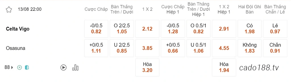 Nhận định kèo xiên ngày 13/08 Celta Vigo vs Osasuna, 22h00, La Liga