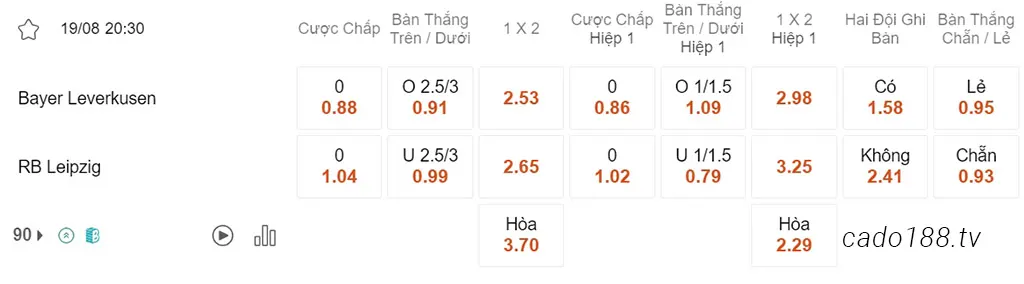 Nhận định kèo xiên 19/08 Leverkusen vs RB Leipzig, 20h30, Bundesliga