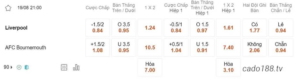 Soi kèo xiên ngày 19/08 LFC Liverpool vs Bournemouth, 21h00, Ngoại hạng Anh