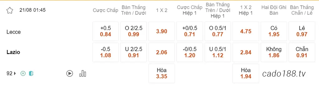 Nhận định kèo xiên ngày 21/08 Lecce vs Lazio, 01h45, Serie A