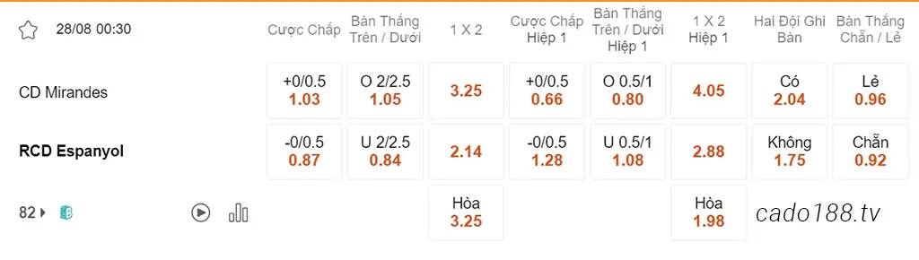 Nhận định kèo xiên ngày 28/08 Mirandes vs Espanyol, 00h30, Segunda