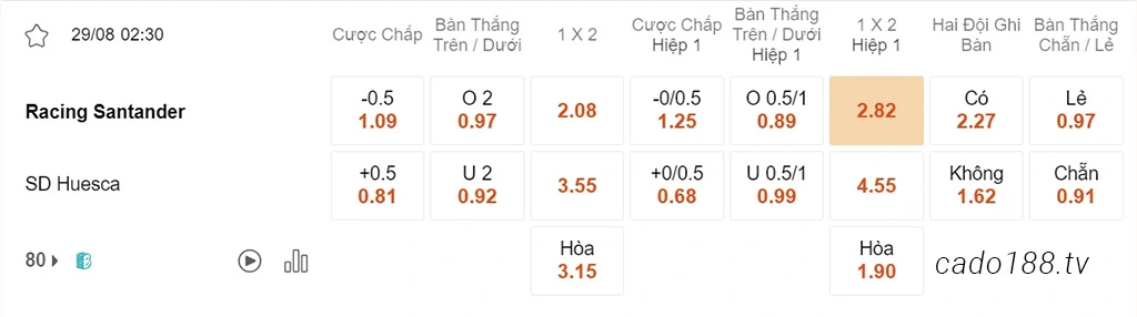 Nhận định kèo xiên ngày 29/08 Racing Santander vs Huesca, 02h30, Segunda