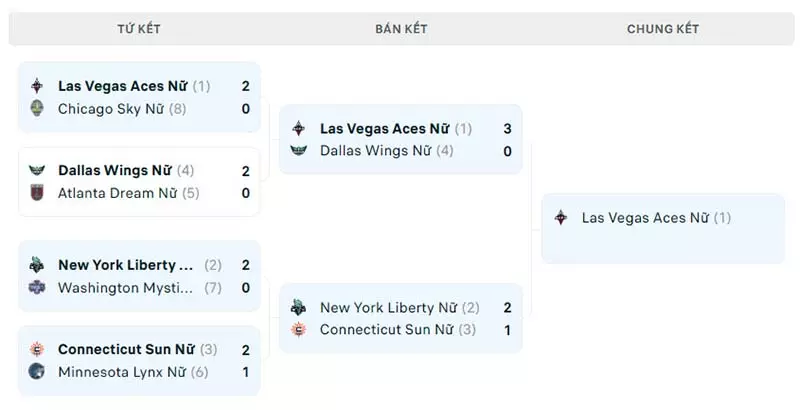 Nhánh đấu bán kết WNBA
