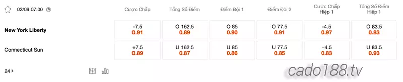 Soi kèo bóng rổ WNBA New York Liberty vs Connecticut Sun 2_9