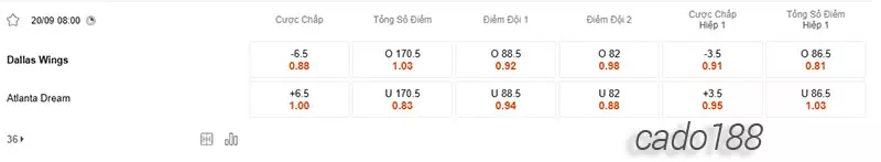 Soi kèo bóng rổ WNBA Dallas Wings vs Atlanta Dream ngày 20_9