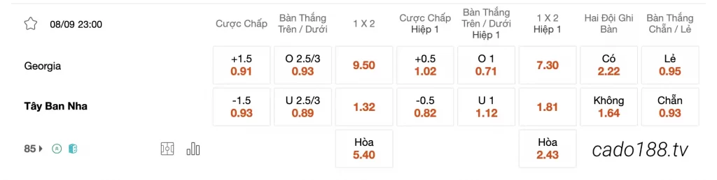 Tỷ Lệ Kèo Nhà Cái 188BET trận Georgia vs Tây Ban Nha, 23h ngày 08/09, Euro 2024