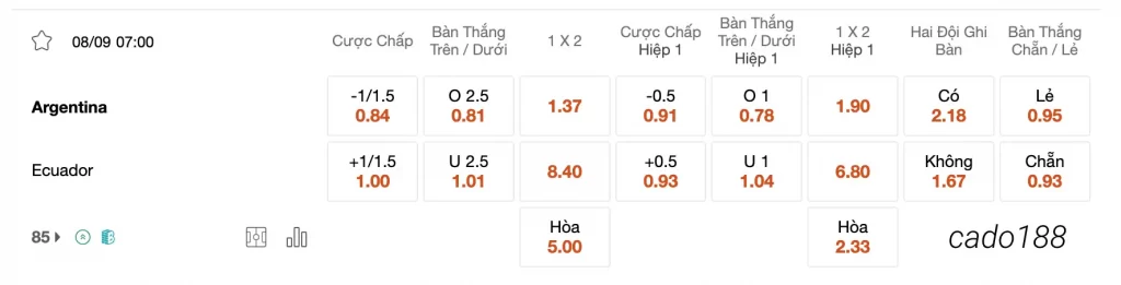 Tỷ Lệ Kèo Nhà Cái 188BET trận Argentina vs Ecuador, 07h00 ngày 08/09, Euro 2024