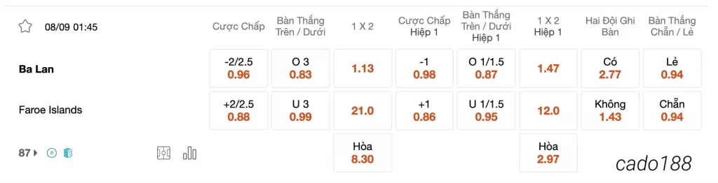 Tỷ Lệ Kèo Nhà Cái 188BET trận Ba Lan vs Quần đảo Faroe, 01h45 ngày 08/09