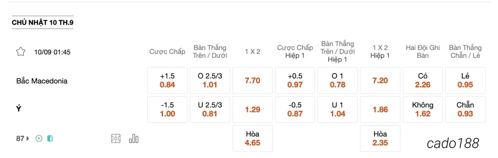  Tỷ Lệ Kèo Nhà Cái 188BET trận Bắc Macedonia vs Italia, 01h45 ngày 10/09, Euro 2024