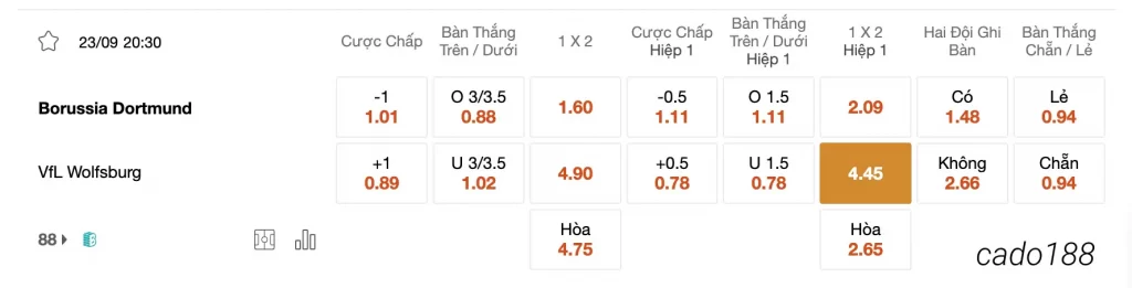 Soi kèo Dortmund vs Wolfsburg, 20h30 ngày 23/09, Bundesliga