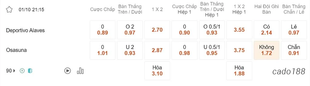Nhận định kèo xiên ngày 01/10 Alaves vs Osasuna, 21h15, La Liga