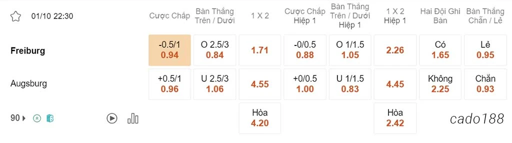 Soi kèo xiên 01/10 Freiburg vs Augsburg, 22h30, Bundesliga