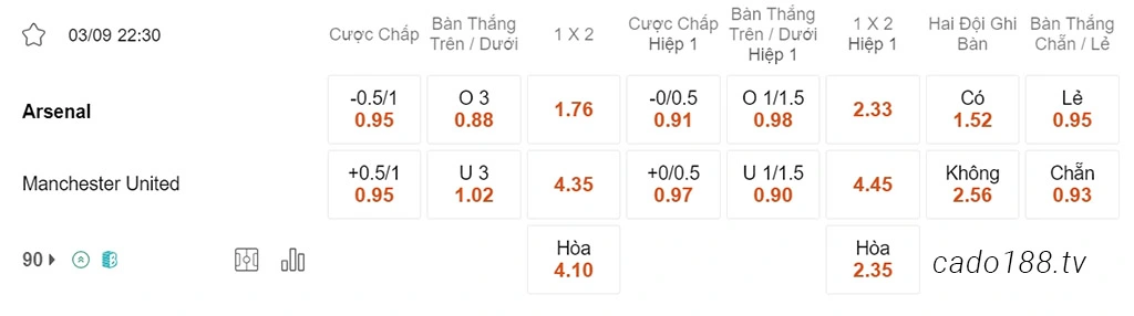 Arsenal vs Man United, 22h30, Ngoại hạng Anh