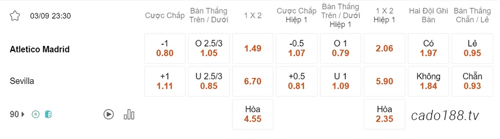 Nhận định kèo xiên 03/09 Atletico Madrid vs Sevilla, 23h30, La Liga