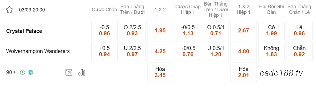Nhận định kèo xiên 03/09 Crystal Palace vs Wolves, 20h00, Ngoại hạng Anh