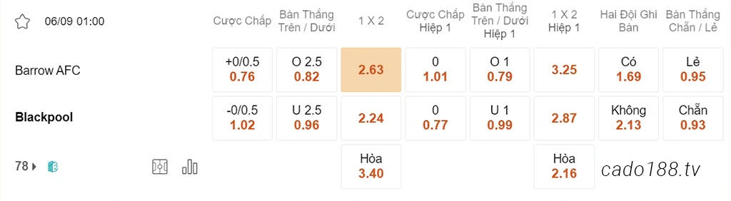 Soi kèo xiên ngày 06/09 Barrow vs Blackpool, 01h00, League Trophy