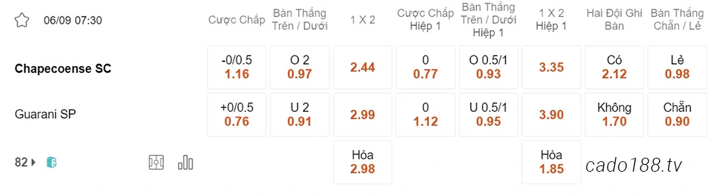 Nhận định soi kèo xiên ngày 06/09 Wimbledon vs Stevenage
