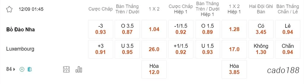 Bồ Đào Nha vs Luxembourg, 01h45, vòng loại Euro 2024