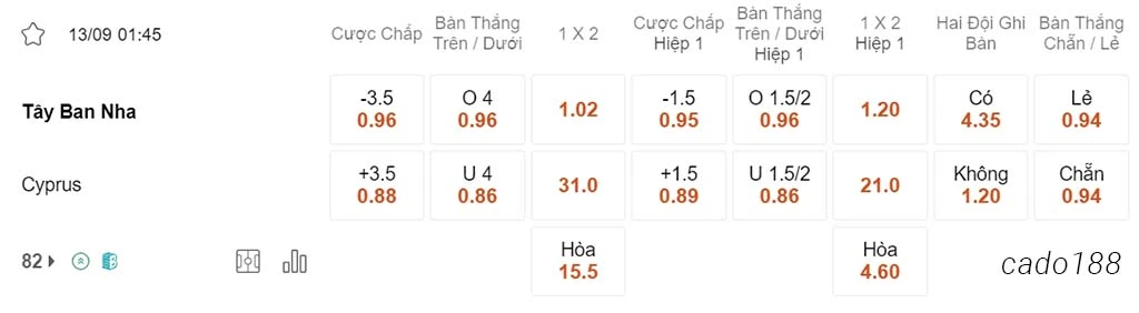 Tây Ban Nha vs Đảo Síp, 01h45, vòng loại Euro 2024