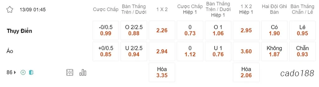 Soi kèo xiên ngày 13/09 Thụy Điển vs Áo, 01h45, vòng loại Euro 2024