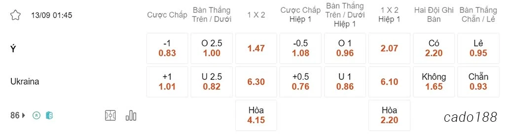 Soi kèo xiên ngày 13/09 Ý vs Ukraina, 01h45, vòng loại Euro 2024