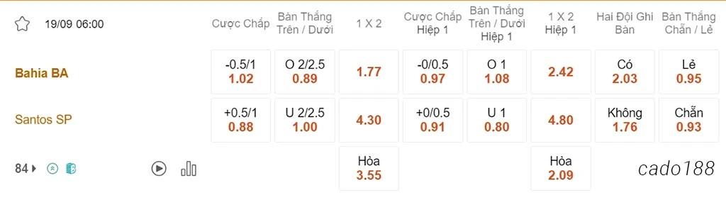 Nhận định kèo xiên 19/09 Bahia vs Santos, 06h00, VĐQG Brazil