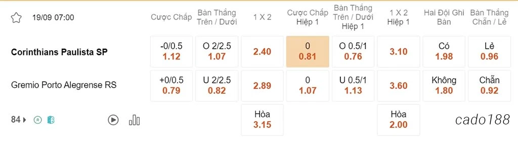 Nhận định kèo xiên 19/09 Corinthians vs Gremio, 07h00, VĐQG Brazil