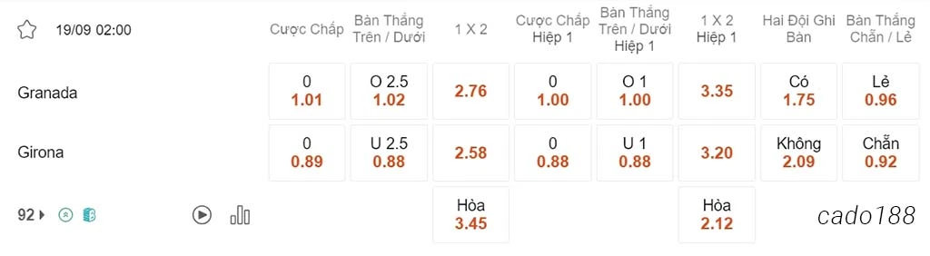 Nhận định kèo xiên 19/09 Granada vs Girona, 02h00, La Liga
