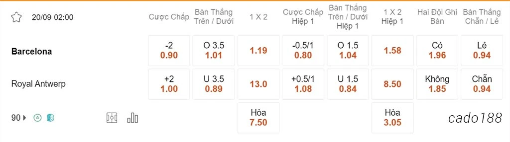 Nhận định kèo xiên ngày 20/09 Barcelona vs Royal Antwerp, 02h00, Champions League