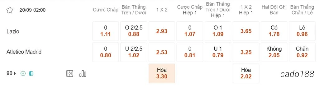 Lazio vs Atletico Madrid, 02h00, Champions League